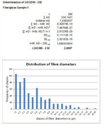 CRB GmbH | Fibras minerales de diámetro geométrico medio ponderadas por longitud | © CRB Analysis Service GmbH