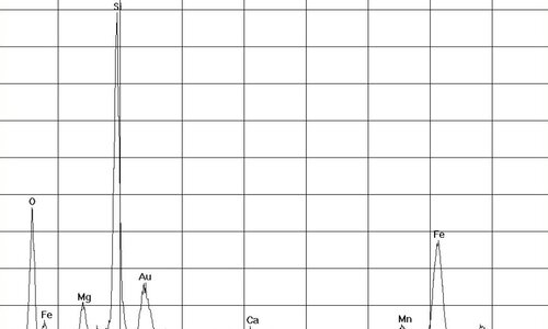EDX Spectrum Amosita Amianto en Dieselgur | © CRB Analysis Service GmbH